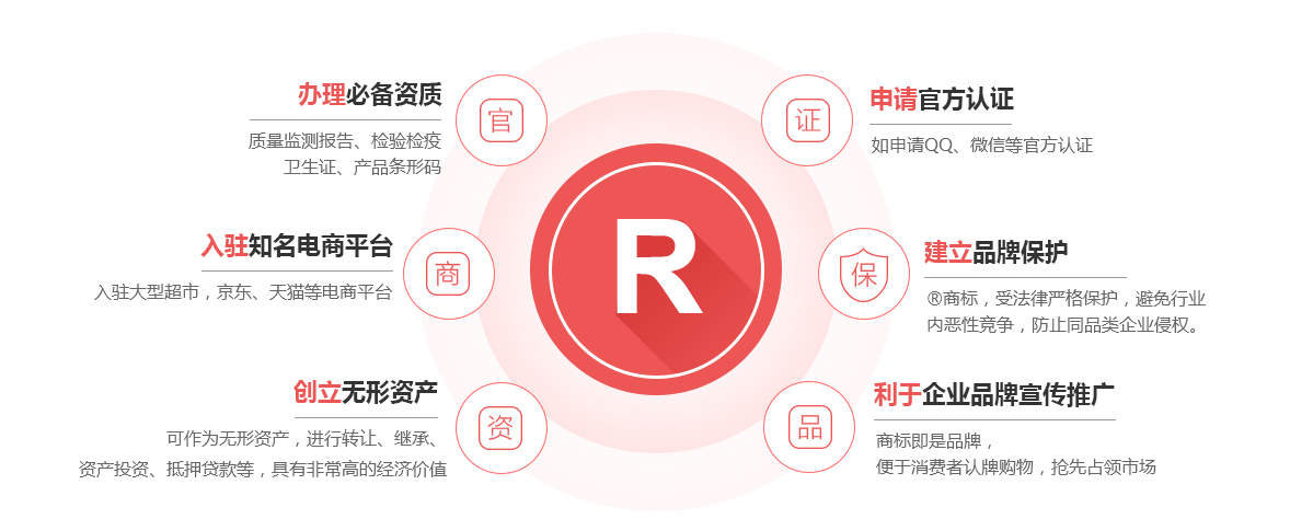 双峰商标注册的作用